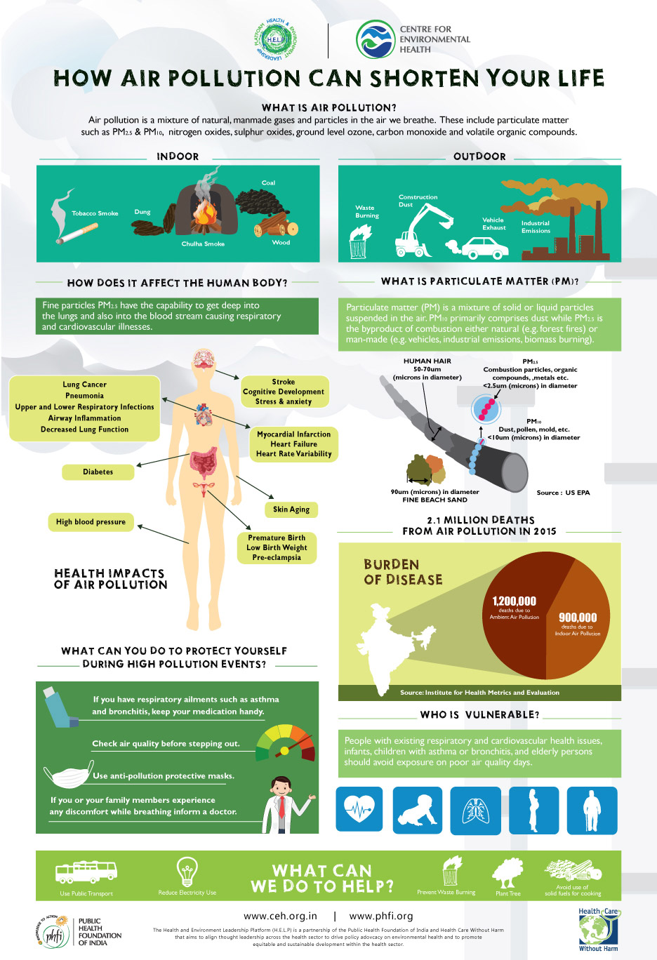 How Air Pollution Can Shorten Your Life- Infographic English Poster