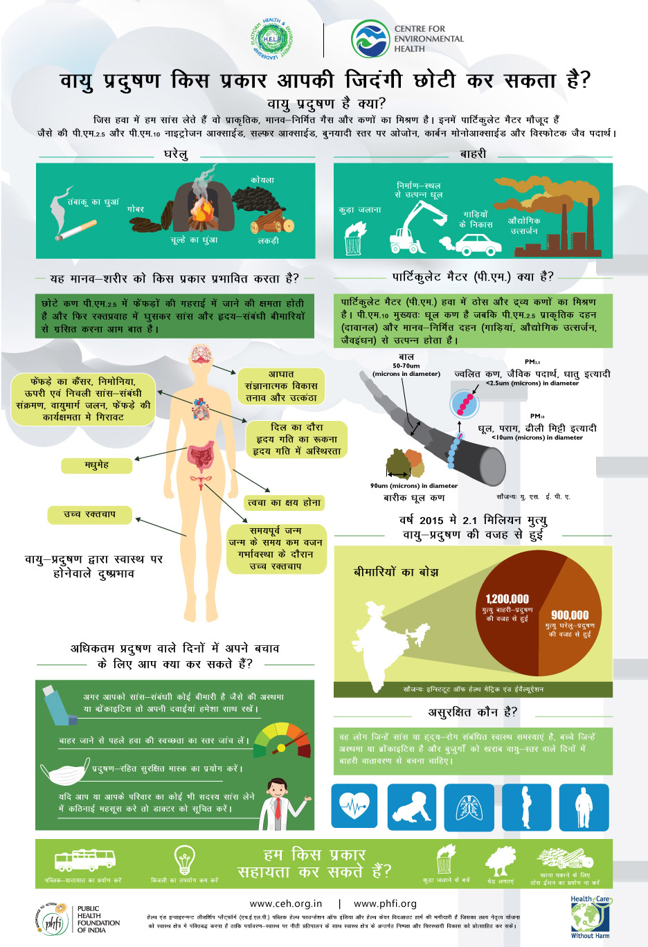 How Air Pollution Can Shorten Your Life- Infographic Hindi Poster