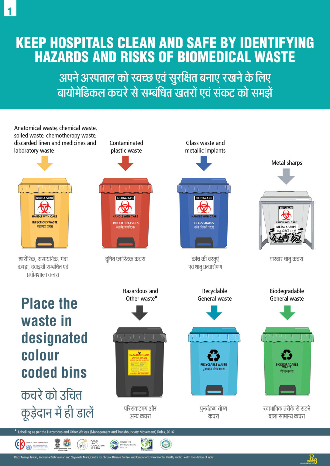 Pictorial Guide On Biomedical Waste Management Rules Amended In